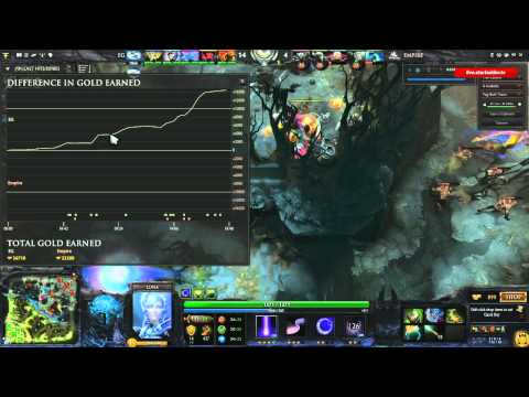 Аналитика после Empire vs Evil Geniuses