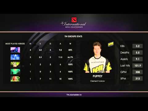 The International 4. Первая аналитика 12.07.2014
