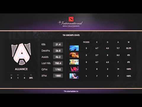 TI 4. Десятая аналитика 09.07.2014