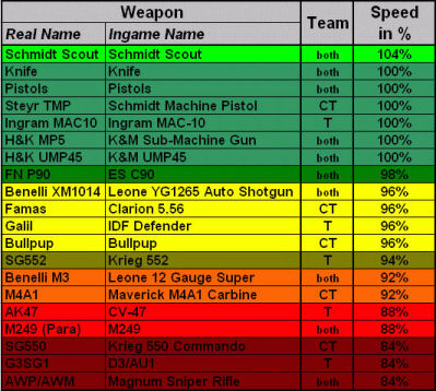 Весь Jumping в CS 1.6