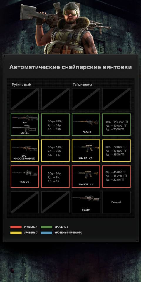 POINT BLANK - АВТОМАТИЧЕСКИЕ СНАЙПЕРСКИЕ ВИНТОВКИ