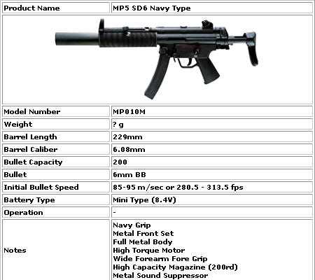 Counter-Strike. mp5 Navy: советы по использованию