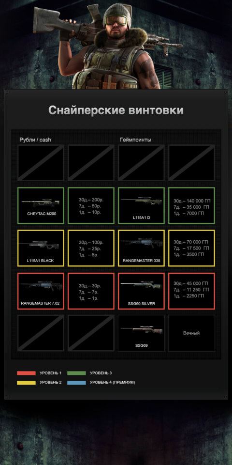 POINT BLANK - СНАЙПЕРСКИЕ ВИНТОВКИ