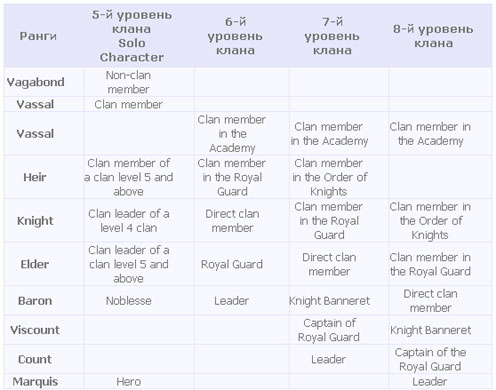 Академия клана Lineage 2